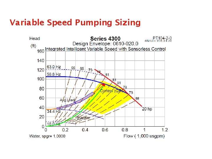 Variable Speed Pumping Sizing 