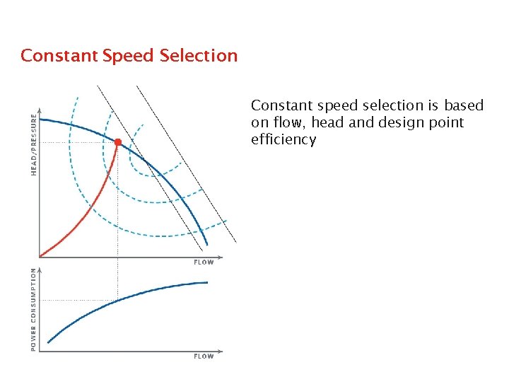 Constant Speed Selection Constant speed selection is based on flow, head and design point