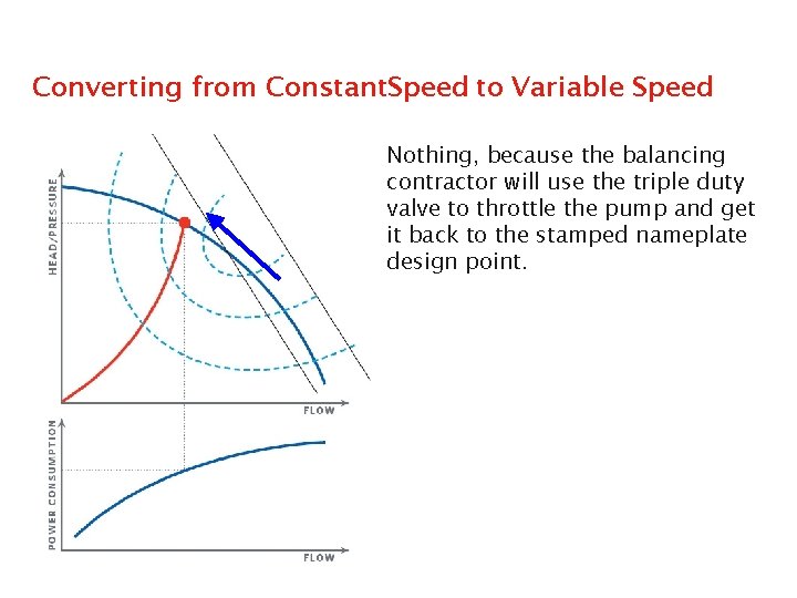Converting from Constant. Speed to Variable Speed Nothing, because the balancing contractor will use
