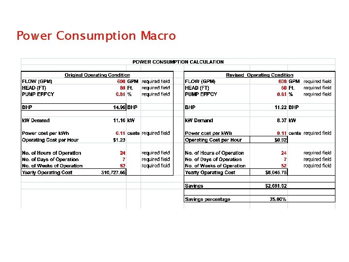 Power Consumption Macro 
