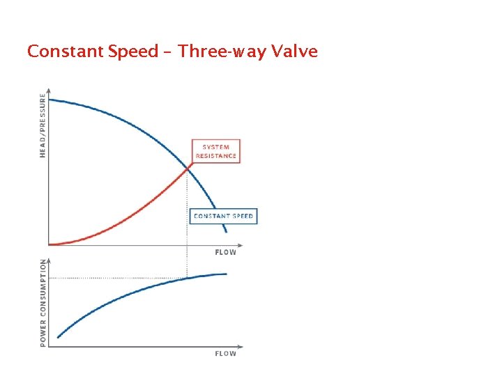 Constant Speed – Three-way Valve 