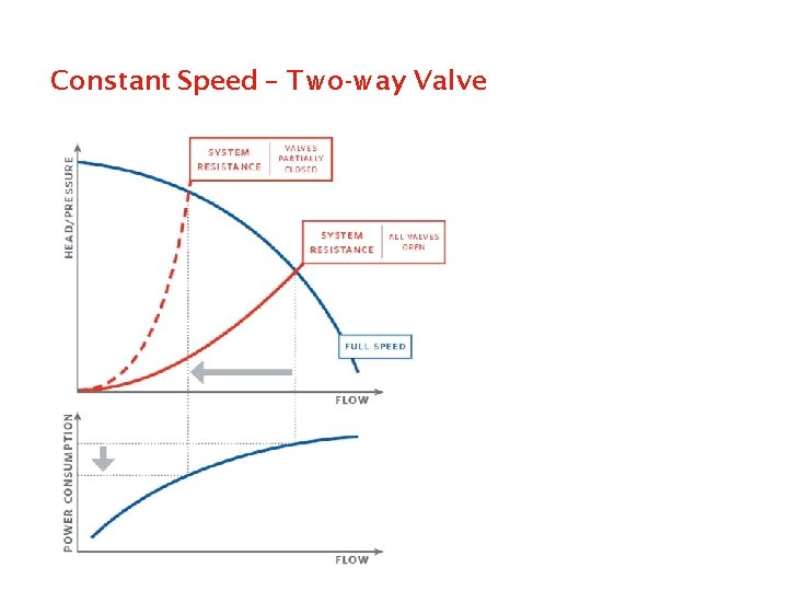 Constant Speed – Two-way Valve 