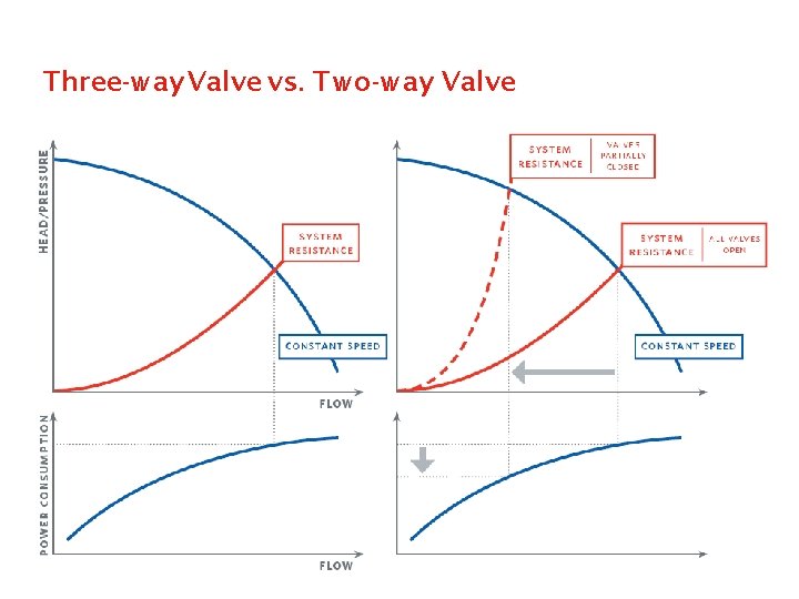 Three-way Valve vs. Two-way Valve 
