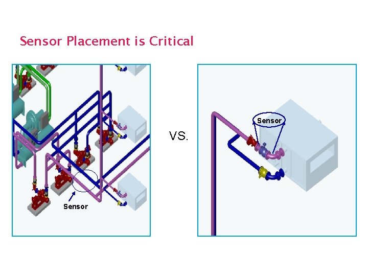 Sensor Placement is Critical Sensor VS. Sensor 