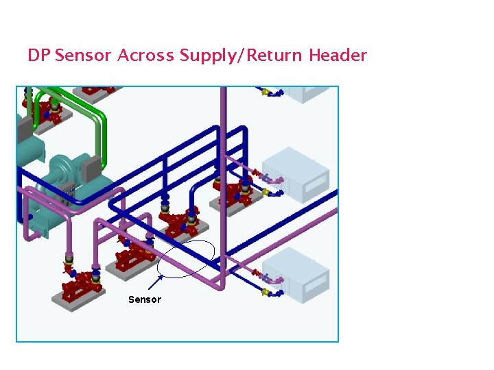 DP Sensor Across Supply/Return Header Sensor 