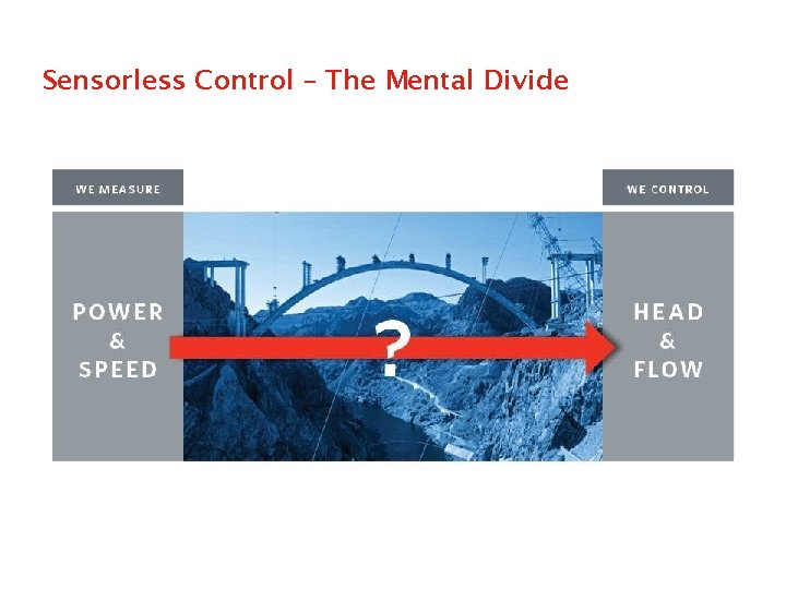 Sensorless Control – The Mental Divide 