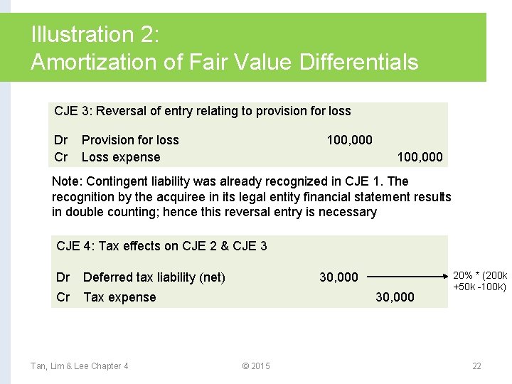 Illustration 2: Amortization of Fair Value Differentials CJE 3: Reversal of entry relating to