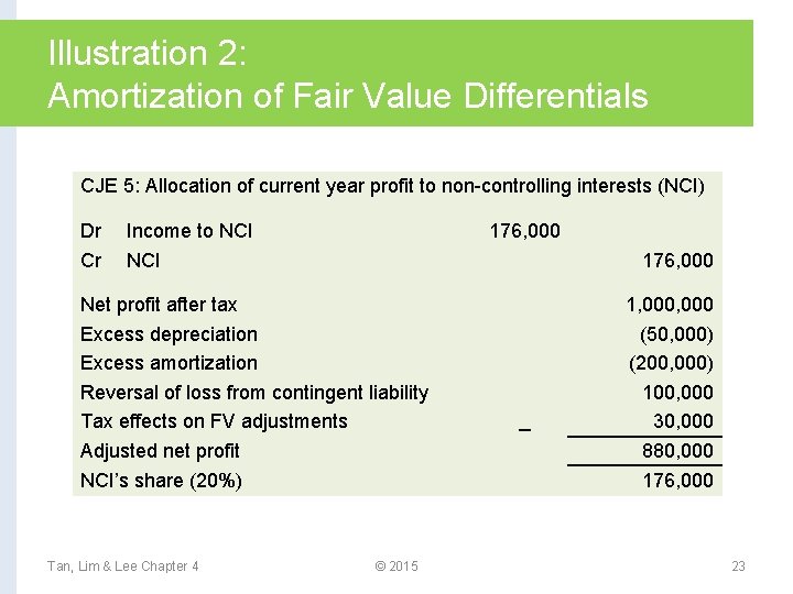 Illustration 2: Amortization of Fair Value Differentials CJE 5: Allocation of current year profit