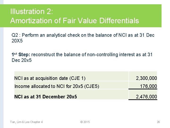Illustration 2: Amortization of Fair Value Differentials Q 2 : Perform an analytical check