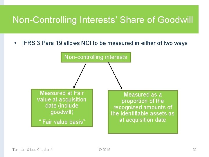 Non-Controlling Interests’ Share of Goodwill • IFRS 3 Para 19 allows NCI to be