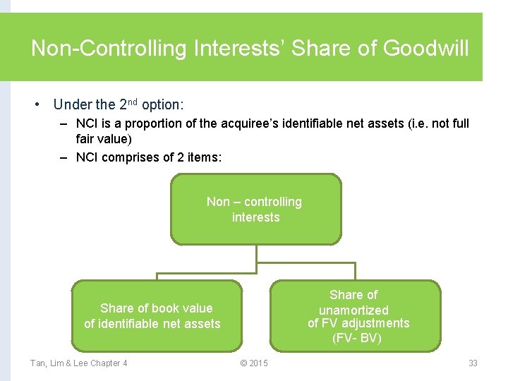 Non-Controlling Interests’ Share of Goodwill • Under the 2 nd option: – NCI is