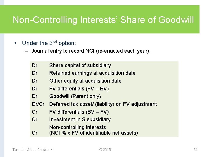 Non-Controlling Interests’ Share of Goodwill • Under the 2 nd option: – Journal entry