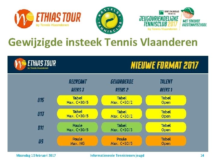 Gewijzigde insteek Tennis Vlaanderen Maandag 13 februari 2017 Informatiesessie Tennislessen jeugd 14 