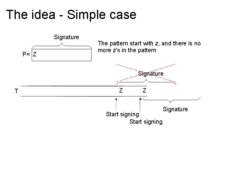 The idea - Simple case Signature P= Z The pattern start with z, and