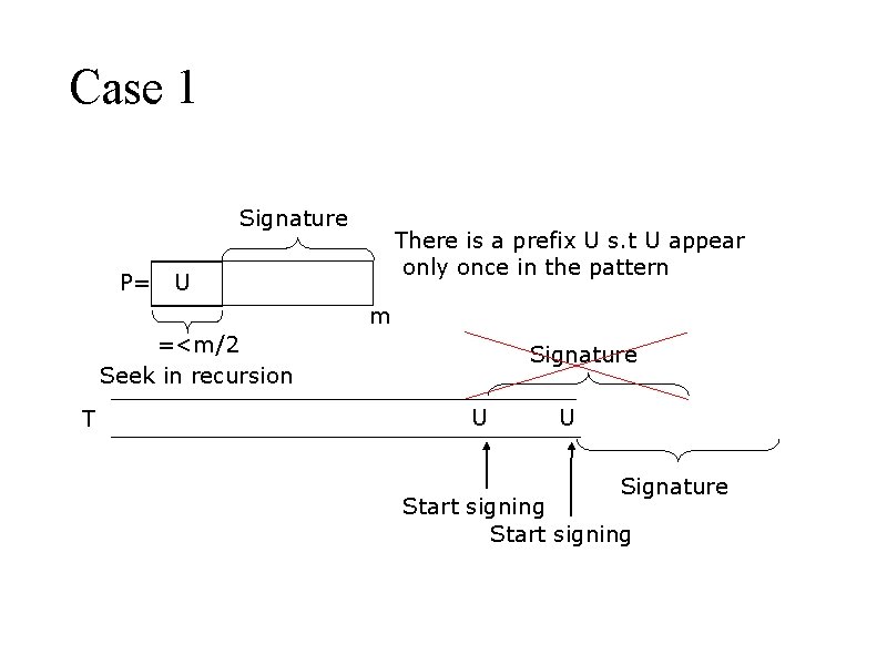 Case 1 Signature P= There is a prefix U s. t U appear only