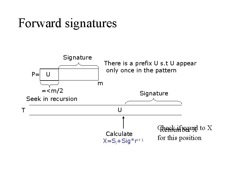 Forward signatures Signature P= There is a prefix U s. t U appear only