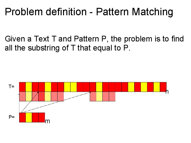 Problem definition - Pattern Matching Given a Text T and Pattern P, the problem