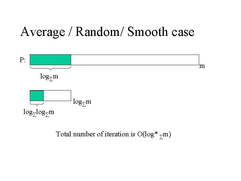 Average / Random/ Smooth case P: m log∑m Total number of iteration is O(log*