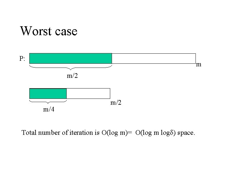 Worst case P: m m/2 m/4 m/2 Total number of iteration is O(log m)=
