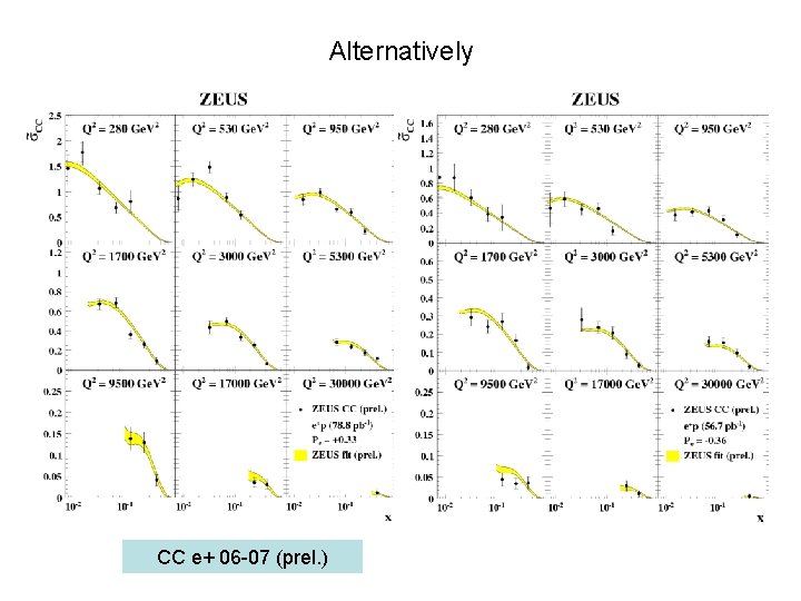 Alternatively CC e+ 06 -07 (prel. ) 