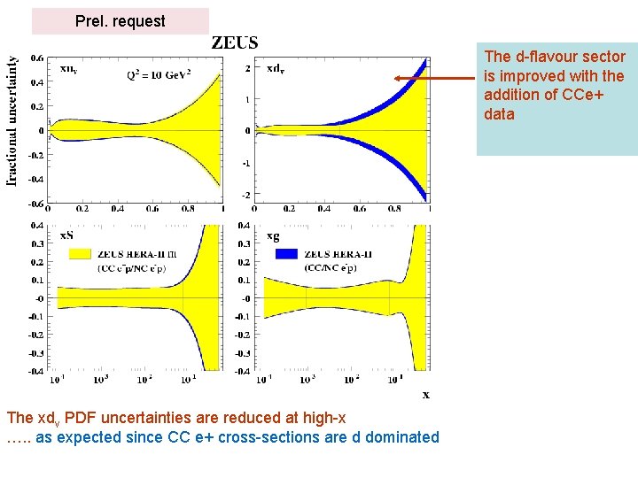 Prel. request The d-flavour sector is improved with the addition of CCe+ data The