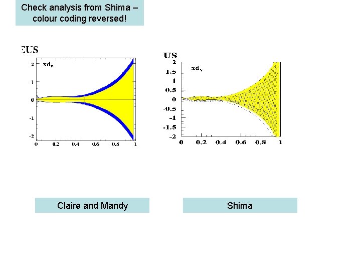 Check analysis from Shima – colour coding reversed! Claire and Mandy Shima 