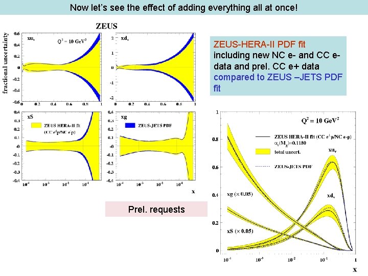 Now let’s see the effect of adding everything all at once! ZEUS-HERA-II PDF fit