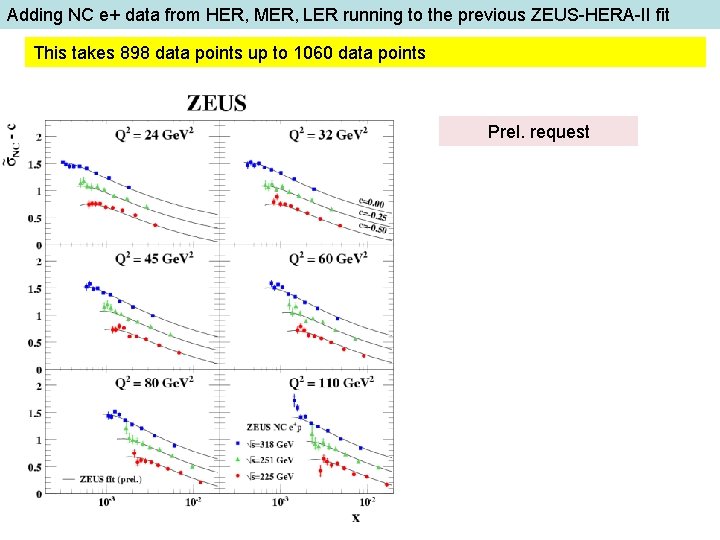 Adding NC e+ data from HER, MER, LER running to the previous ZEUS-HERA-II fit