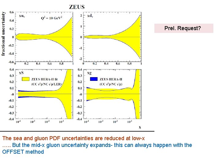 Prel. Request? The sea and gluon PDF uncertainties are reduced at low-x …. .