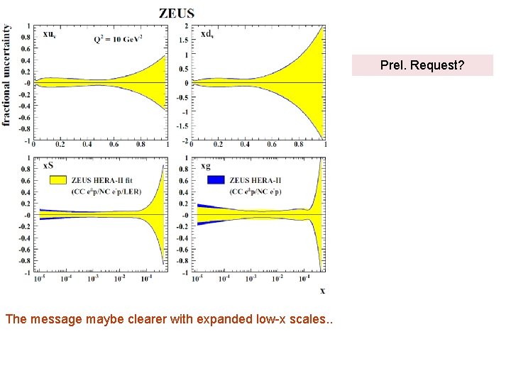 Prel. Request? The message maybe clearer with expanded low-x scales. . 