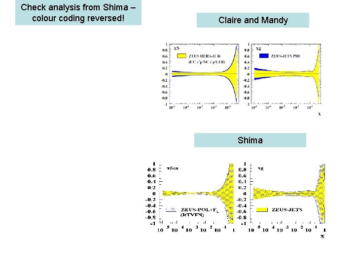 Check analysis from Shima – colour coding reversed! Claire and Mandy Shima 