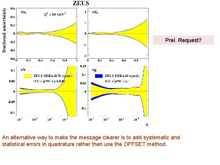 Prel. Request? An alternative way to make the message clearer is to add systematic
