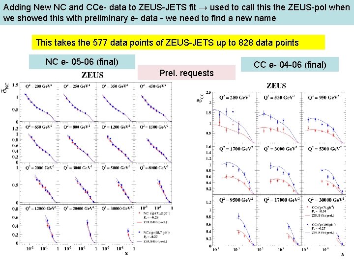 Adding New NC and CCe- data to ZEUS-JETS fit → used to call this
