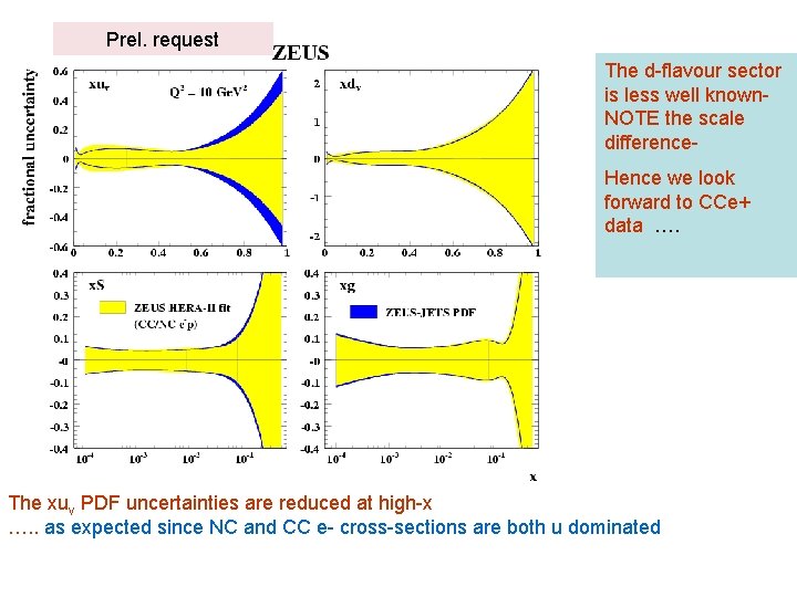 Prel. request The d-flavour sector is less well known. NOTE the scale difference. Hence