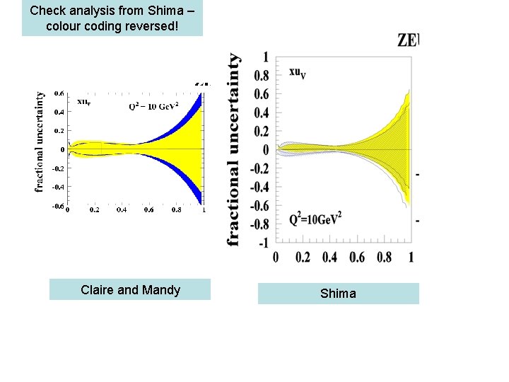 Check analysis from Shima – colour coding reversed! Claire and Mandy Shima 
