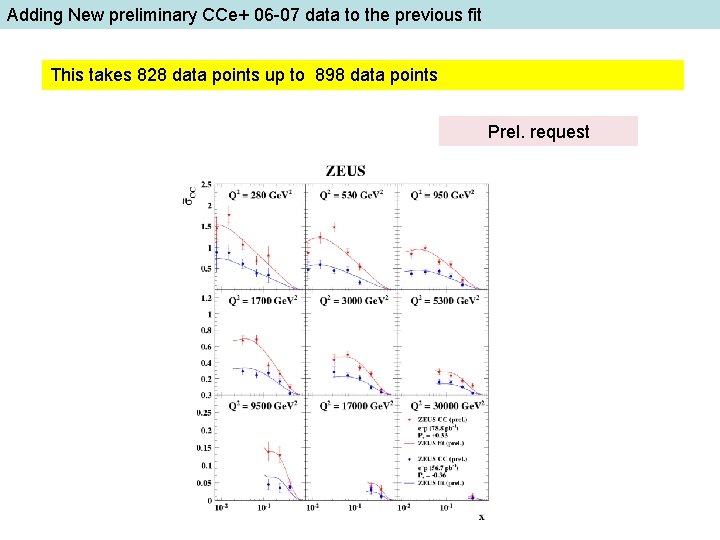 Adding New preliminary CCe+ 06 -07 data to the previous fit This takes 828