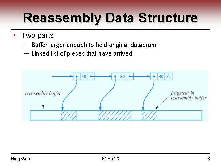 Reassembly Data Structure • Two parts ─ Buffer larger enough to hold original datagram