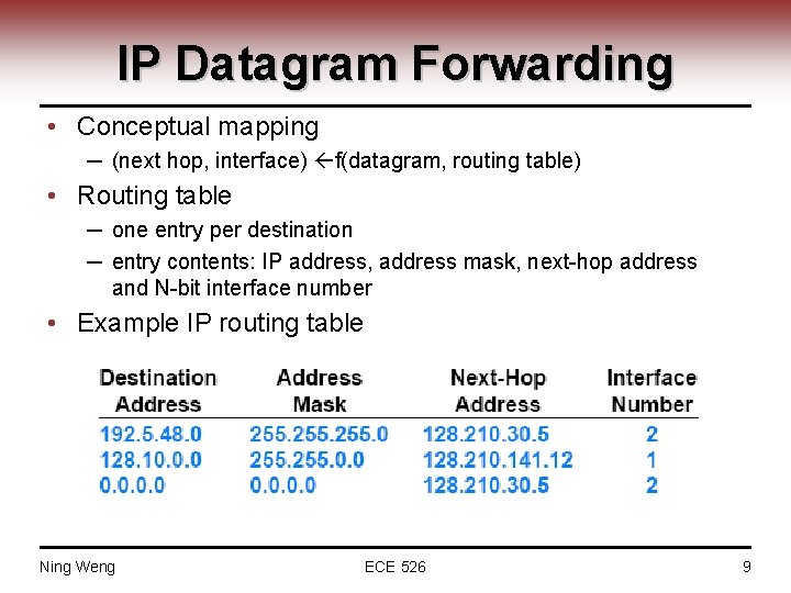 IP Datagram Forwarding • Conceptual mapping ─ (next hop, interface) f(datagram, routing table) •