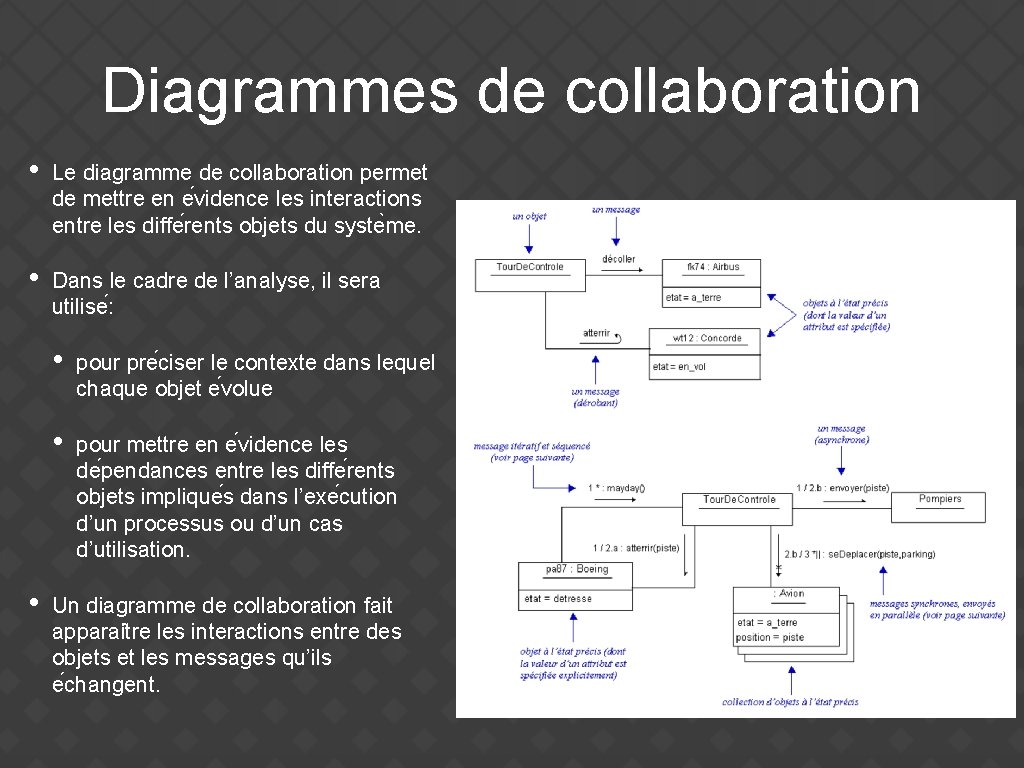 Diagrammes de collaboration • Le diagramme de collaboration permet de mettre en e vidence