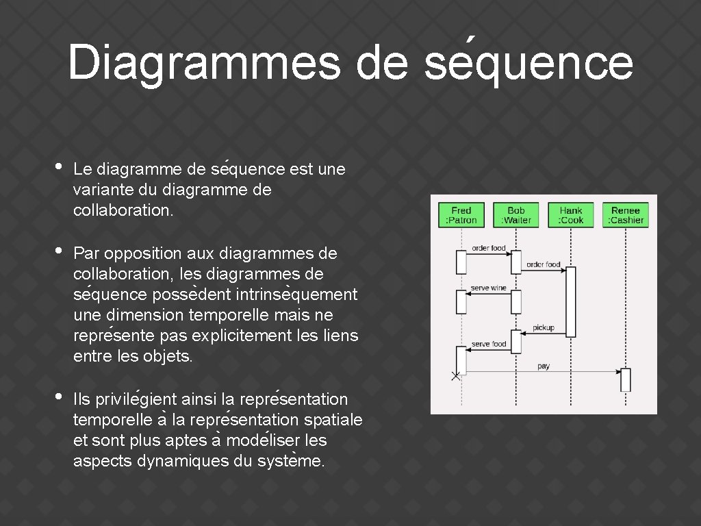 Diagrammes de se quence • Le diagramme de se quence est une variante du