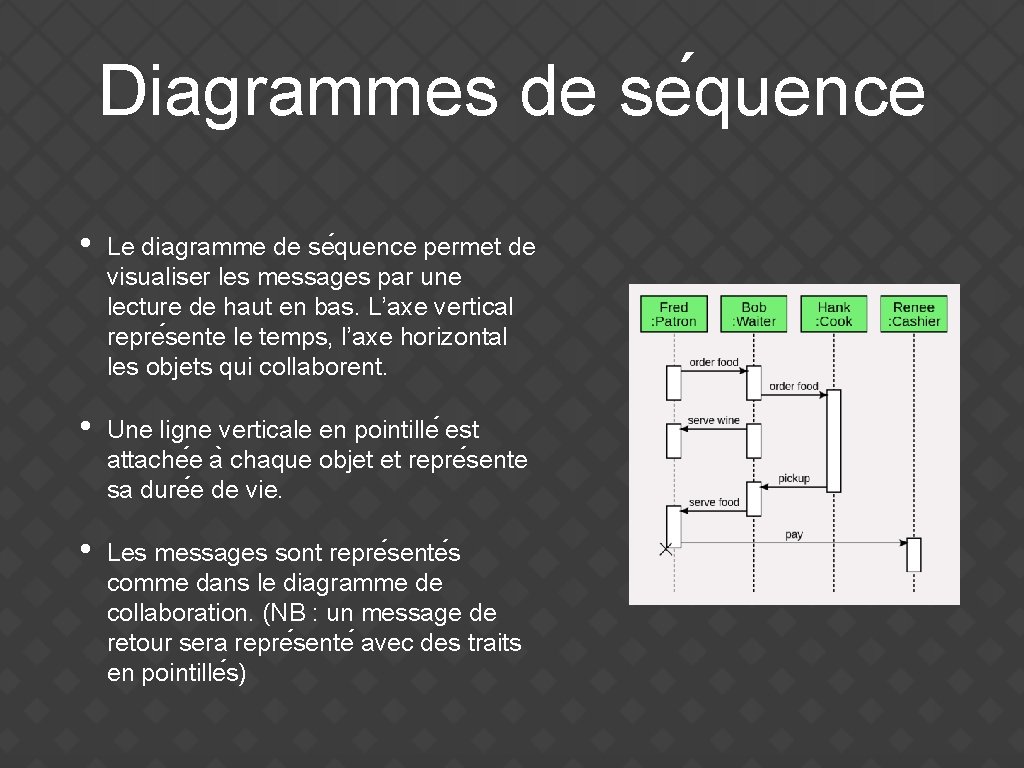 Diagrammes de se quence • Le diagramme de se quence permet de visualiser les