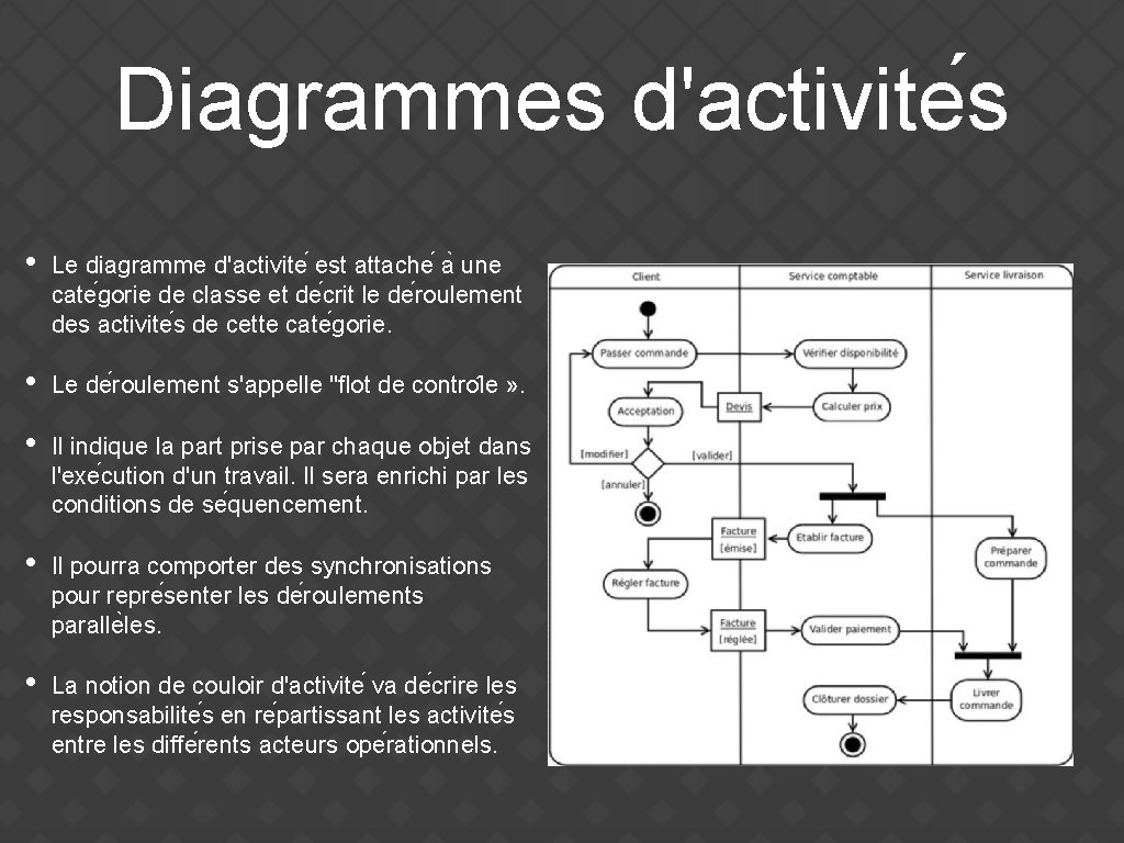 Diagrammes d'activite s • Le diagramme d'activite est attache a une cate gorie de