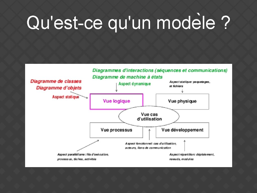 Qu'est-ce qu'un mode le ? 