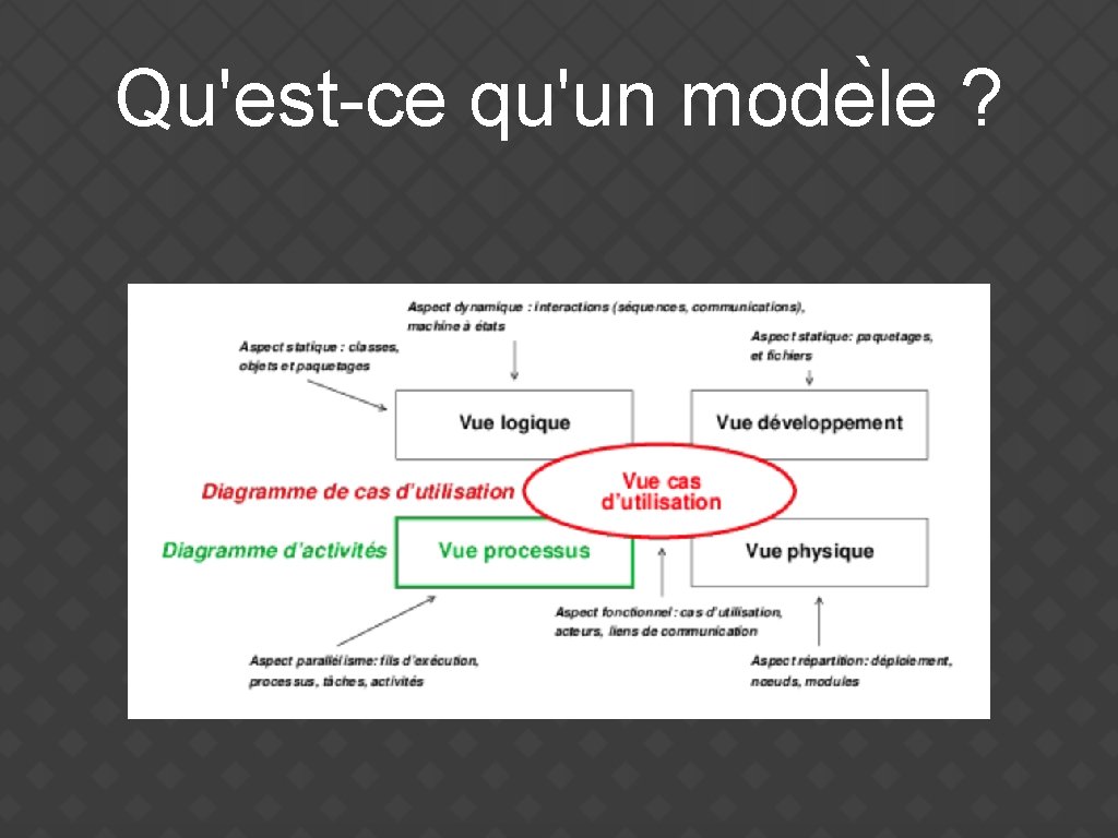 Qu'est-ce qu'un mode le ? 