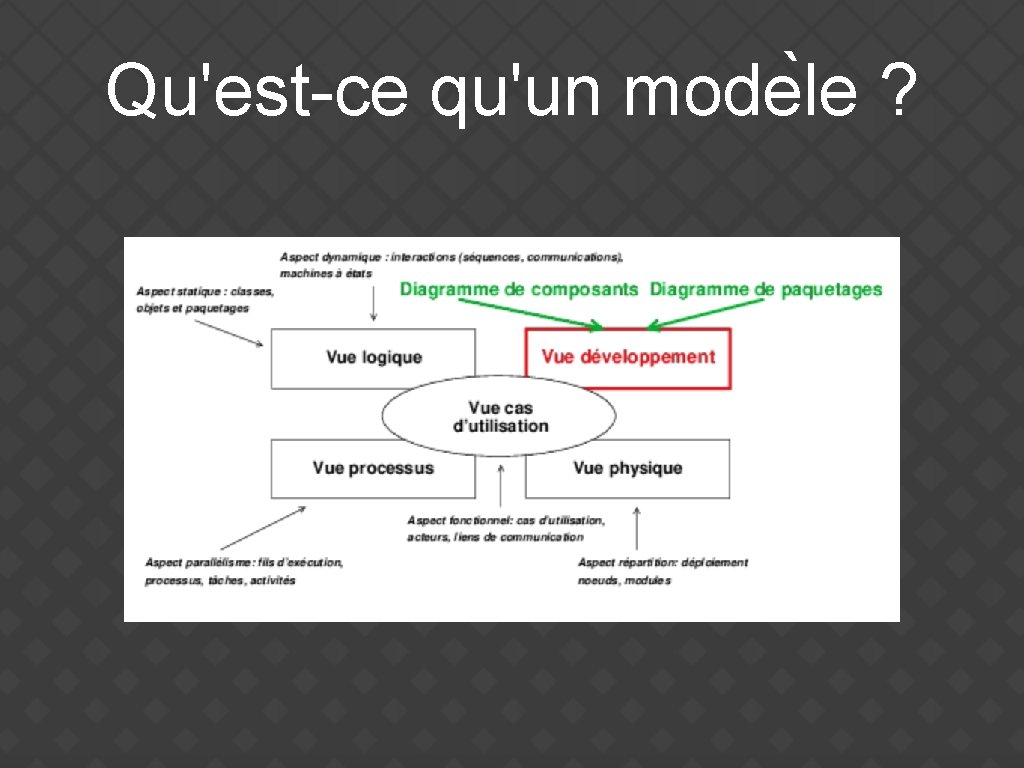 Qu'est-ce qu'un mode le ? 