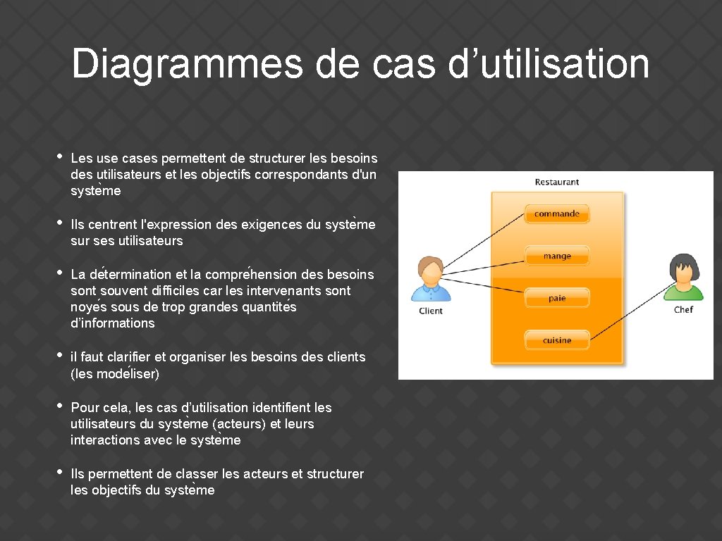 Diagrammes de cas d’utilisation • Les use cases permettent de structurer les besoins des