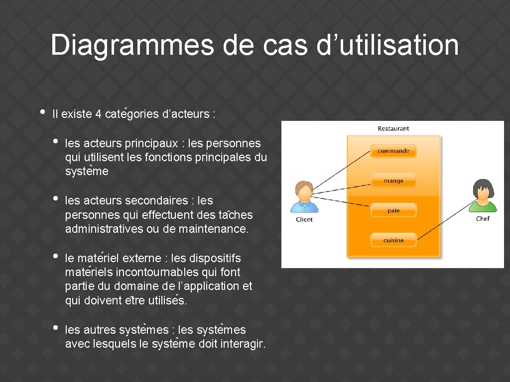 Diagrammes de cas d’utilisation • Il existe 4 cate gories d’acteurs : • les