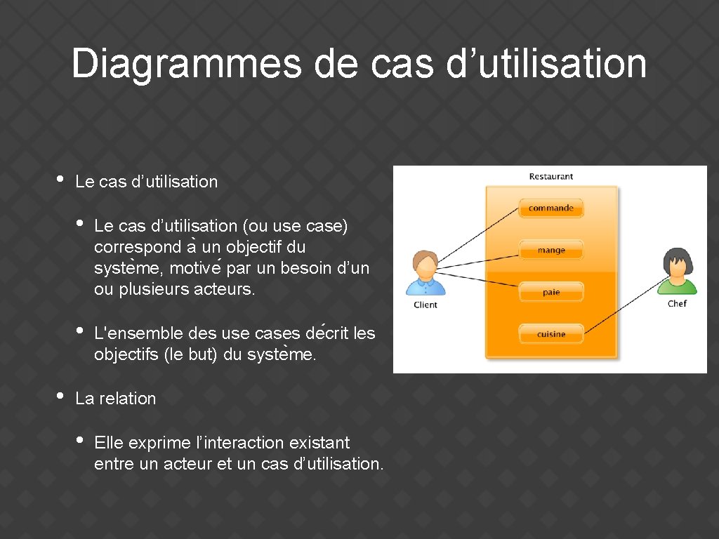 Diagrammes de cas d’utilisation • • Le cas d’utilisation (ou use case) correspond a
