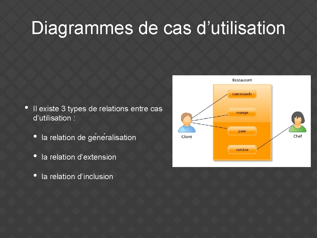 Diagrammes de cas d’utilisation • Il existe 3 types de relations entre cas d’utilisation