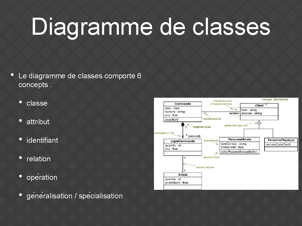 Diagramme de classes • Le diagramme de classes comporte 6 concepts : • classe